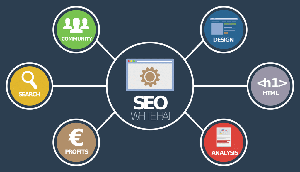 web design in seo