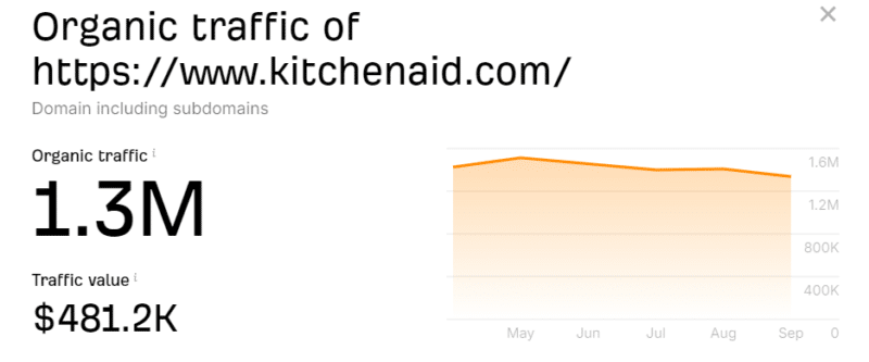 Example kitchenAid SEO traffic