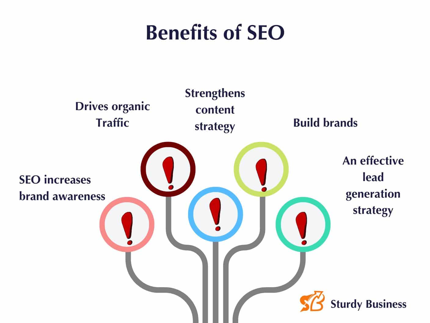 Top Benefits of SEO