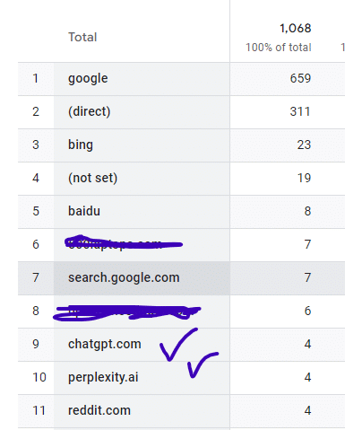 My project Traffic sources