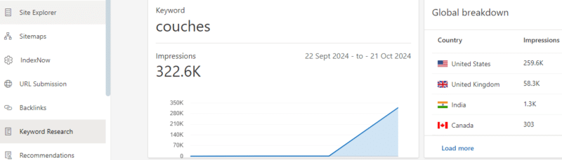 bing search volume for the keyword couches