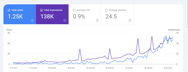 pcviewed rankings GSC